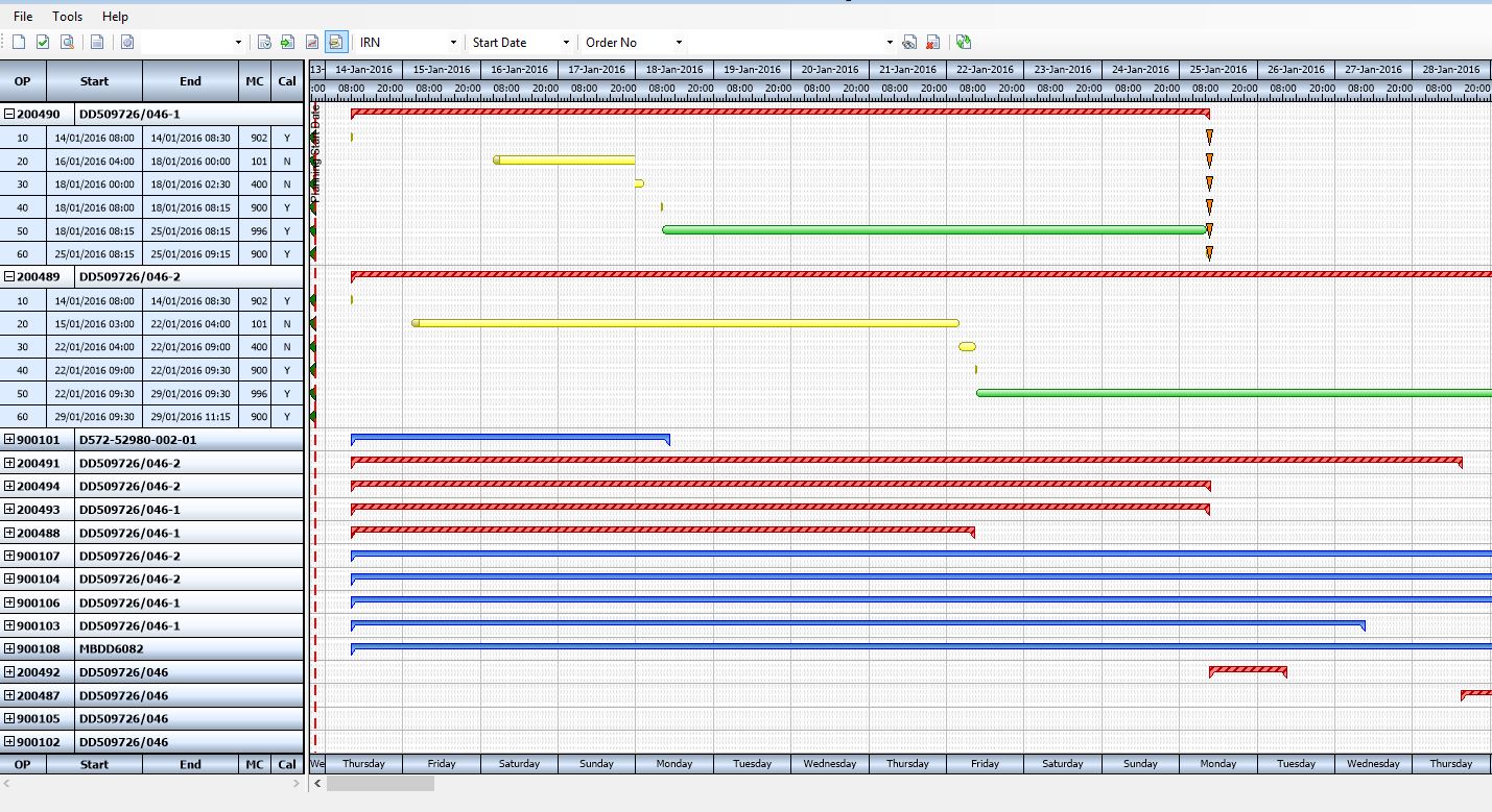 Gantt Chart